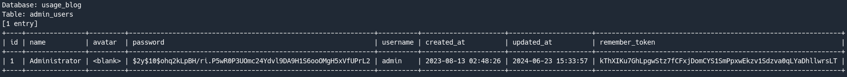 Содержимое таблицы admin_users Содержимое таблицы admin_users