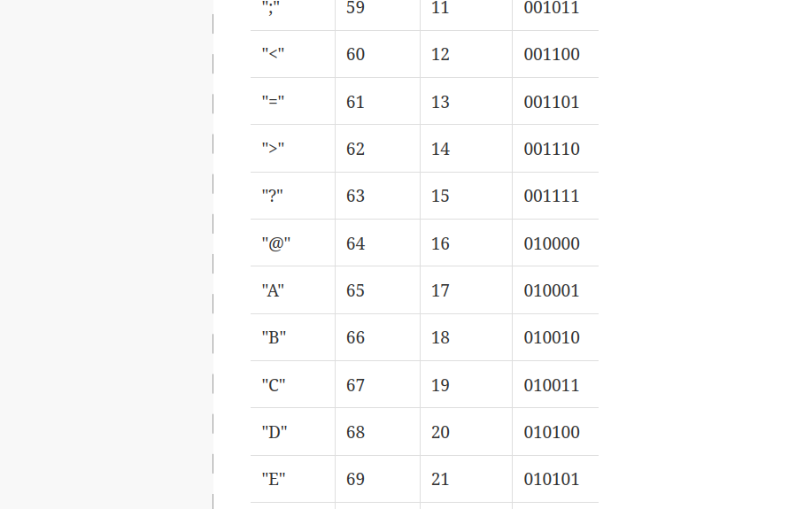 Таблица ASCII6 Таблица ASCII6