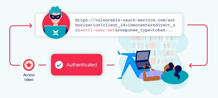 Схематичное изображение атаки с подменой redirect_uri