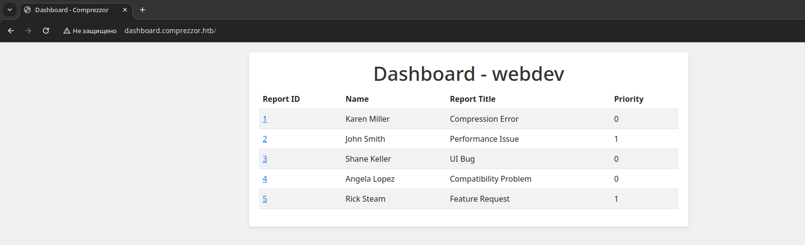Главная страница сайта dashboard.comprezzor.htb Главная страница сайта dashboard.comprezzor.htb