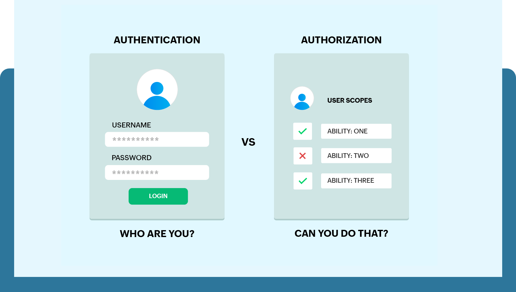 Аутентификация и авторизация Аутентификация и авторизация